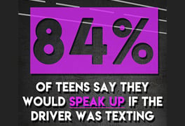 Poster Speak Up Texting